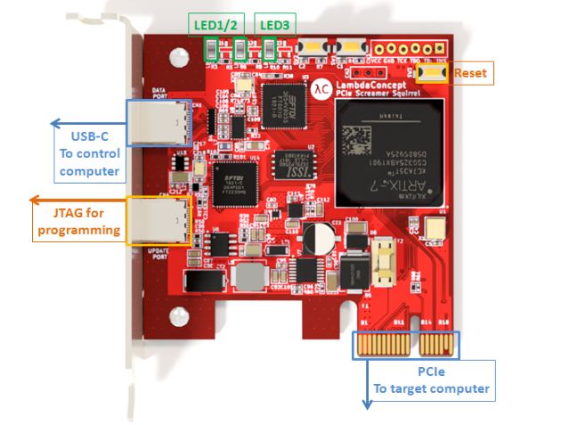Screamer PCIe Squirrel
